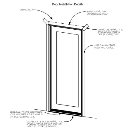 doorinstallationdetails